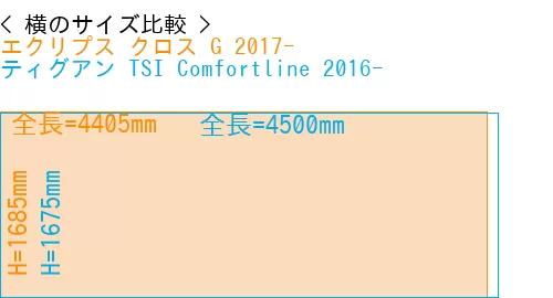 #エクリプス クロス G 2017- + ティグアン TSI Comfortline 2016-